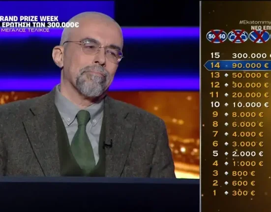 Ποιος θέλει να γίνει εκατομμυριούχος: Παίκτης έχασε τα 300.000 ευρώ παρά τη σωστή απάντηση