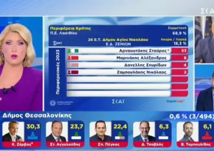 Αχιλλέας Μπέος: «Τι δουλειά κάνεις ρε συ και σε βλέπω και στο παράθυρο;»