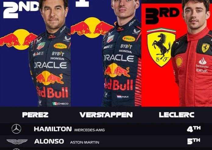 Formula 1 - Grand Prix Βελγίου: Ο Μαξ Φερστάπεν πήρε τη νίκη