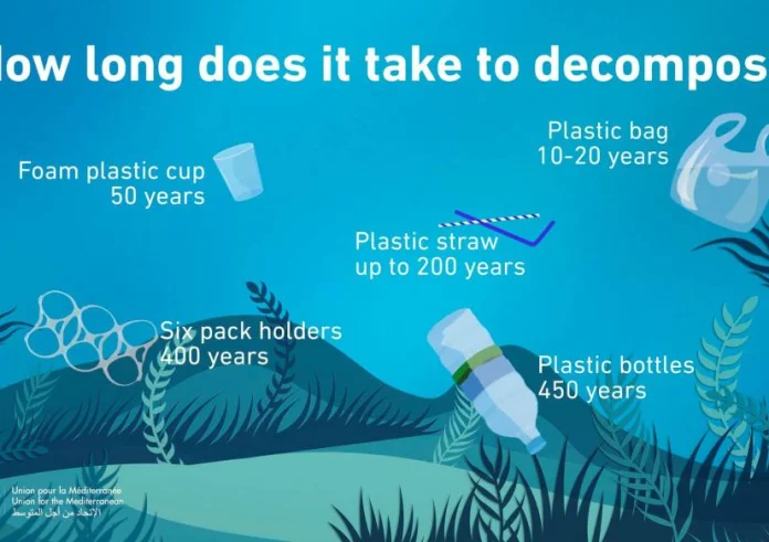 Παγκόσμια Ημέρα Περιβάλλοντος 2023 - #BeatPlasticPollution