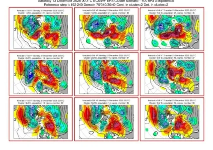 Καιρός Χριστουγέννων: Κοινή γραμμή από ECMWF και GFS – Τι δείχνουν τα τελευταία προγνωστικά