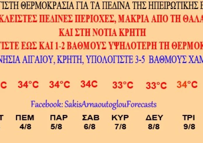 Τι καιρό θα κάνει τον 15αύγουστο – Η πρώτη πρόγνωση