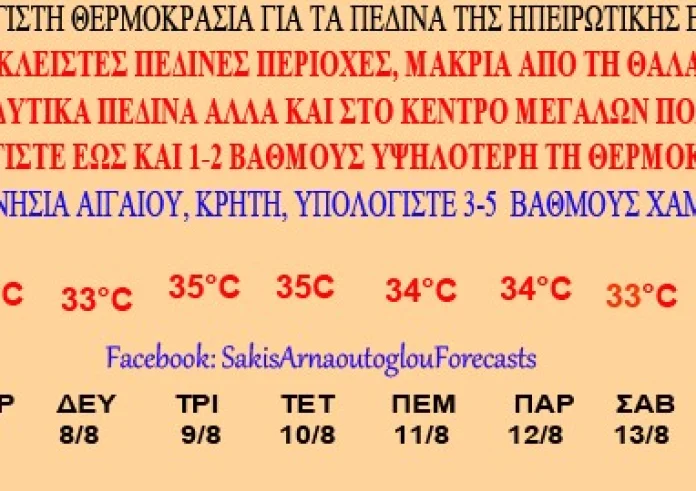 Άστατος καιρός μέσα στον Αύγουστο – Ποιες μέρες και πού αναμένεται