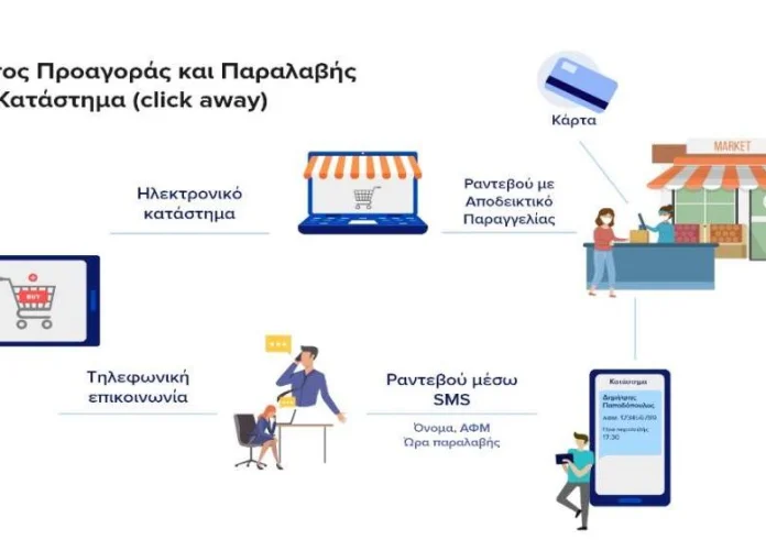 Σταυρόλεξο για δυνατούς λύτες το click away - Όλα όσα πρέπει να ξέρετε