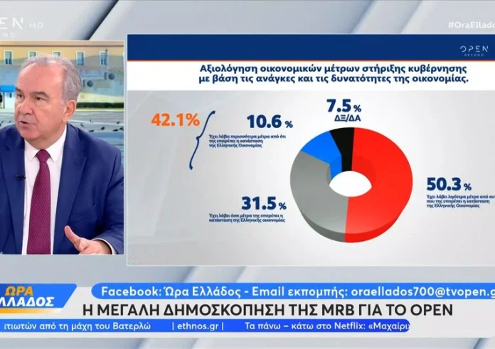 Παπαθανάσης: Τι είπε για το καλάθι του νοικοκυριού και την ακρίβεια