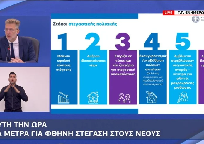 Τα 6+1 μέτρα για φθηνότερη στέγη – Στεγαστικά δάνεια σε 10.000 νέους με δόση 275 ευρώ για σπίτι αξίας 100.000 ευρώ